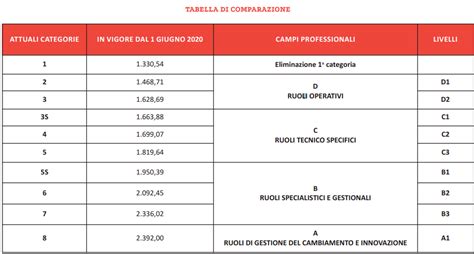 Tabelle retributive Metalmeccanici industria 2024